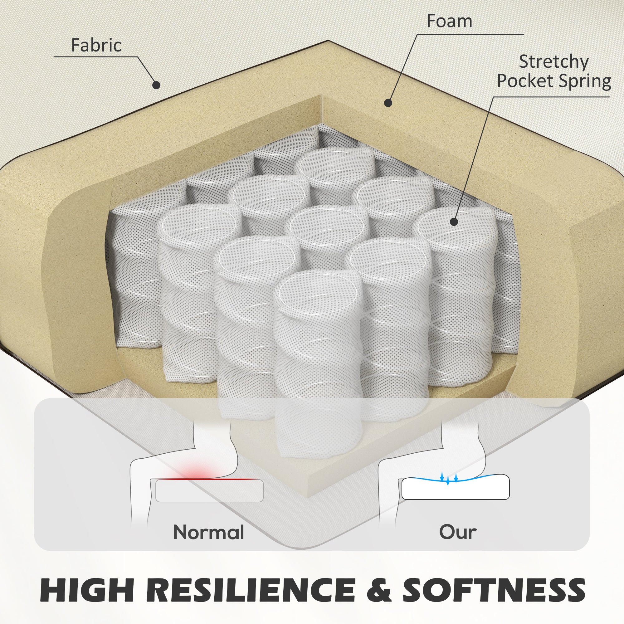 HOMCOM Modern Accent Chair, Occasional Chair with Rubber Wood Legs for Living Room, Bedroom, Cream White